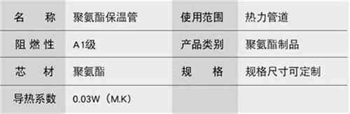 喀什热力聚氨酯保温管厂家产品参数