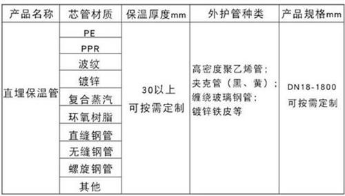 喀什预制直埋保温管产品材质